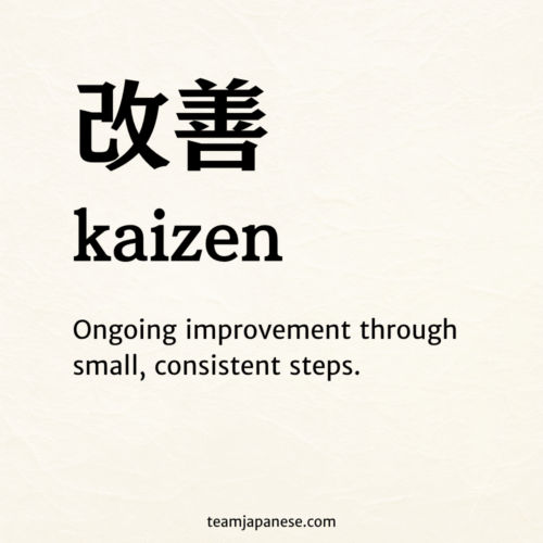 The image defines "kaizen" as ongoing improvement through small, consistent steps, highlighting its roots in Japanese concepts and showing the characters and pronunciation.