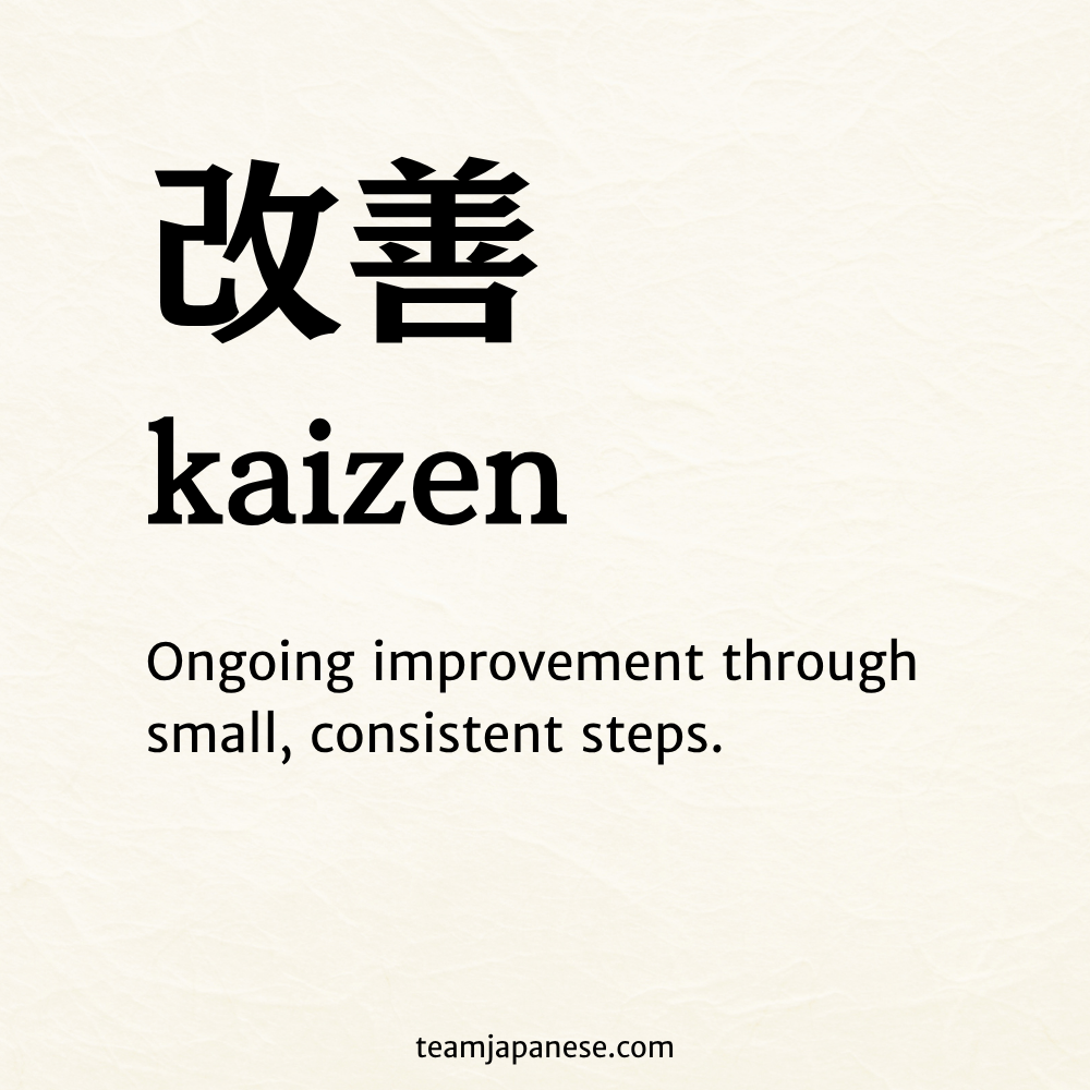 The image defines "kaizen" as ongoing improvement through small, consistent steps, highlighting its roots in Japanese concepts and showing the characters and pronunciation.