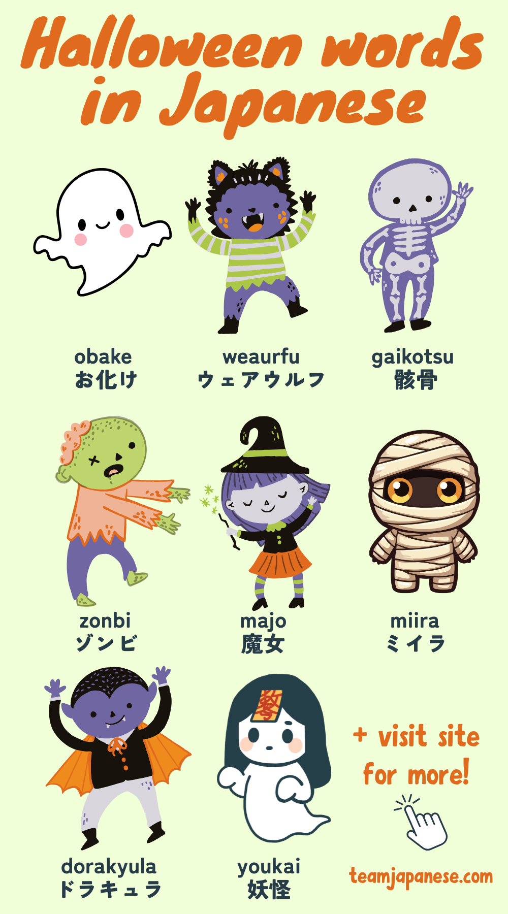 Illustration of Halloween characters with their names in English, Japanese, and Japanese script—perfect for learning fun phrases like "happy Halloween" in Japanese!.