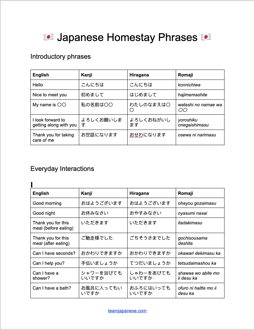 A screenshot of a cheat sheet titled “Japanese Homestay Phrases” lists common English phrases with their Japanese kanji, hiragana, and romaji translations in two sections: introductory phrases and everyday interactions. Perfect for anyone preparing for a homestay experience, this chart ensures you’ll have essential japanese homestay phrases at your fingertips for smooth communication.